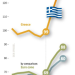 Όταν τα κτήνη της Ευρώπης συναντούν τους προδότες της Ελλάδας, αυτό είναι το αποτέλεσμα.Που είναι ο Αντωνάκης ο “αντιστασιακός” με την άλλη “συνταγή”;Πολλά τα λεφτά Αλέκα!