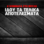 Iδού τα τελικά αποτελέσματα – 8 ΚΟΜΜΑΤΑ ΣΤΗ ΒΟΥΛΗ