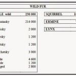 Η δημοπρασία Απριλίου 2015 της Sojuzpushnina – Προκαταρκτικές πωλήσεις