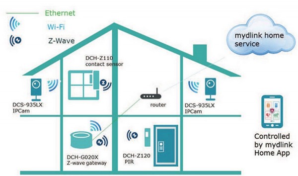 1439410428_zwave-dlink-600x354.jpg