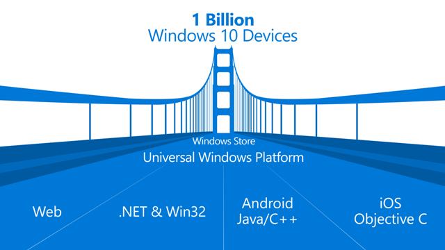 1439419455_windows-bridge-developers.jpg