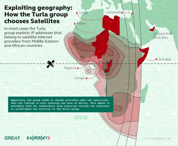 Kaspersky Lab_Turla_Map of Satellites