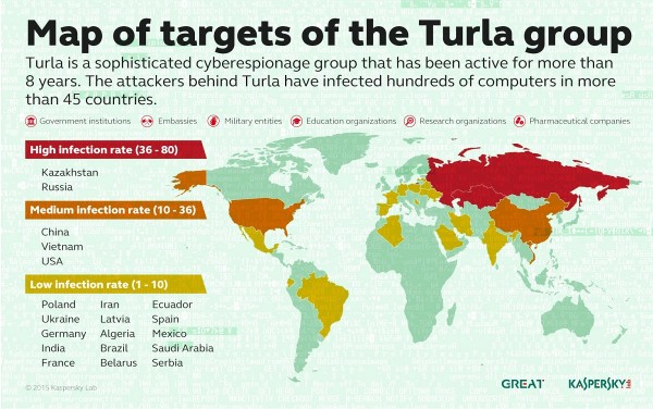 Kaspersky Lab_Turla_Map of Targets