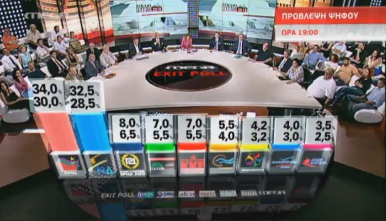 exit-poll