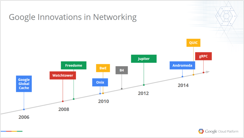 google-networking-innovations_n632