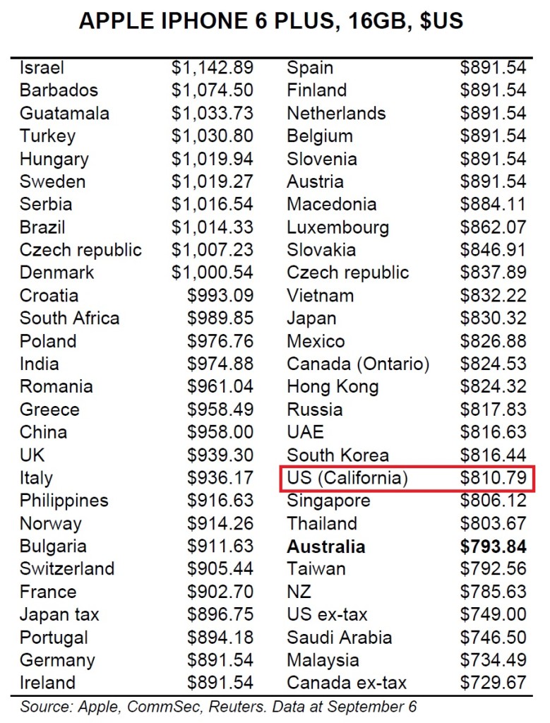 iphone-index