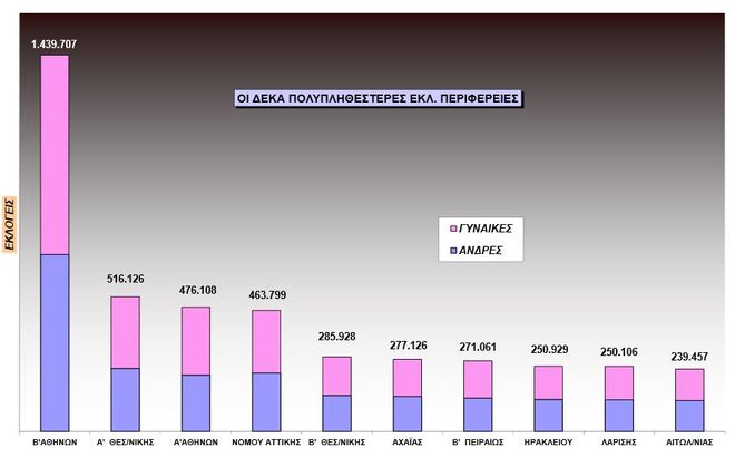 pp-ypesda-eklogikes-perifereies.jpg