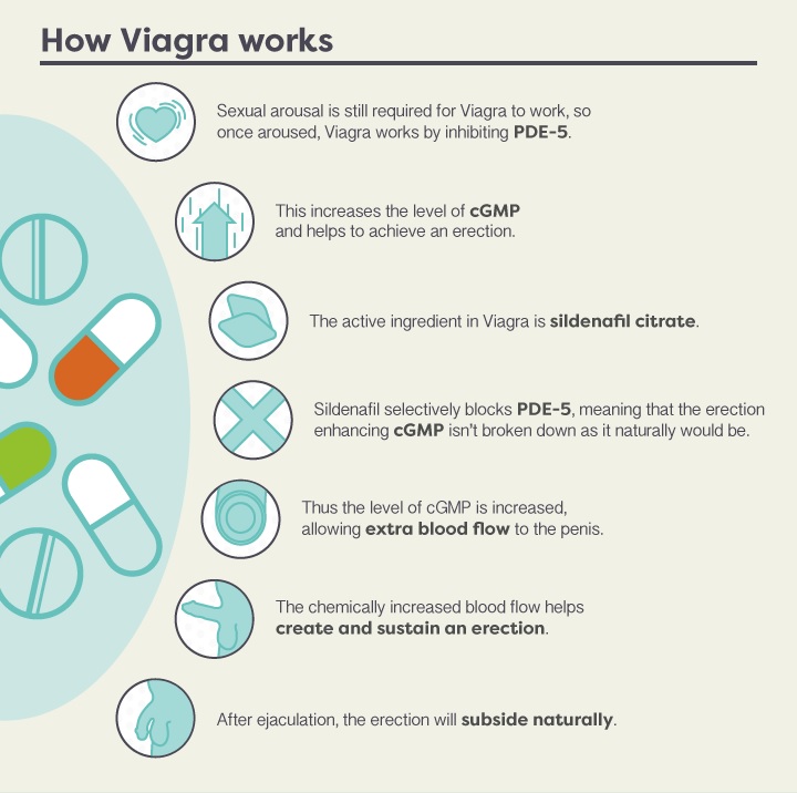 viagra 4