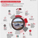 Νέα επένδυση της Coca-Cola Τρία Έψιλον στην Ελλάδα