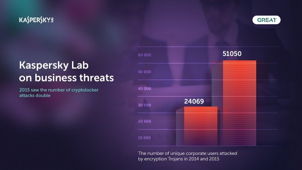 Business threats_cryptolockers