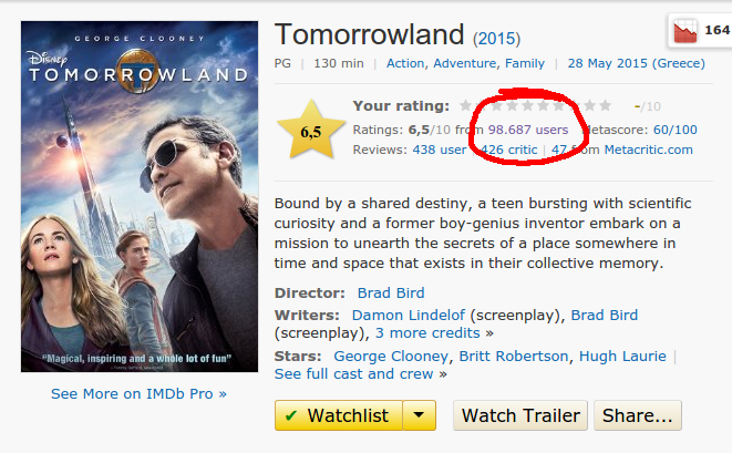 imdb_tomorrowland.png