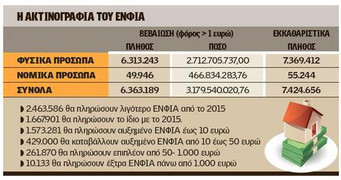 enfia-2016