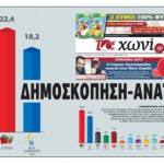 Δημοσκόπηση Bridging Europe για το «ΧΩΝΙ»: 4,2 μονάδες μπροστά ο ΣΥΡΙΖΑ