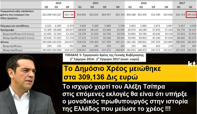 tsipras-xreos