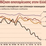 Οι φόροι άδειασαν τον «κουμπαρά» των νοικοκυριών και επιχειρήσεων