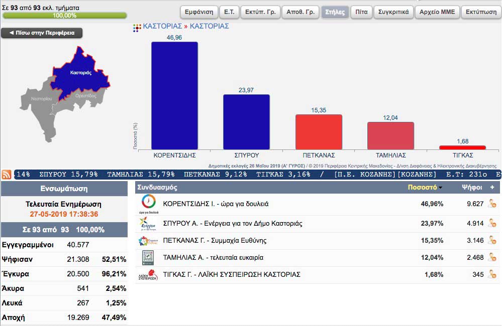 telika-dimos-kastorias