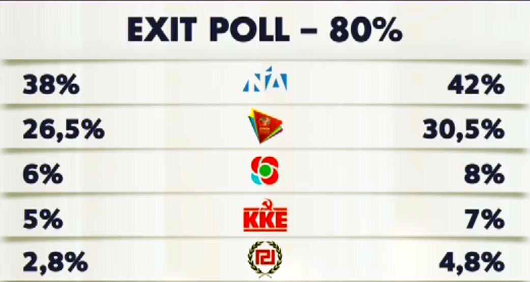 EXIT-POLL-19