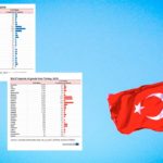 Αναθεώρηση Τελωνειακής Ένωσης ΕΕ- Τουρκίας: Το μόνο δυνατό και αποτελεσματικό όπλο σε βάρος της Άγκυρας