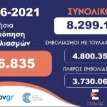 29/06/21-Κοντεύουν τους 43.000 οι εμβολιασμοί που έχουν πραγματοποιηθεί στην Καστοριά-Στατιστικά ΠΔΜ-Ελλάδας
