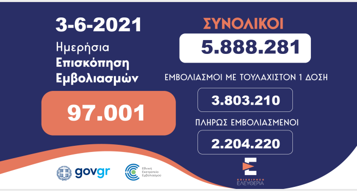 ΕΜ