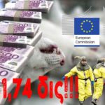 1,74 δισ. ευρώ για τη στήριξη φαρμαδόρων βιζόν και σχετικών επιχειρήσεων στη Δανία εγκρίθηκε από την Κομισιόν!