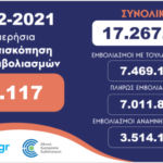 Χαμηλά κινήθηκαν οι εμβολιασμοί χθες στην Καστοριά