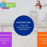 Δύο ακόμη μεγάλα έργα αγροτικής οδοποιίας του Δήμου Καστοριάς, προϋπολογισμού 4.550.000 ευρώ, στο «Αντώνης Τρίτσης»