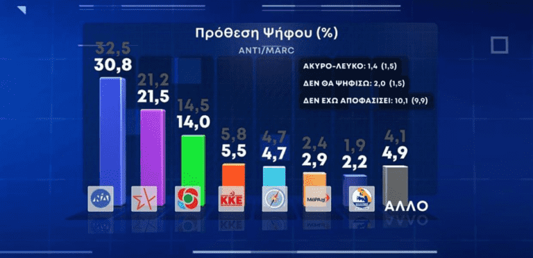 dimoskopisi-768x372