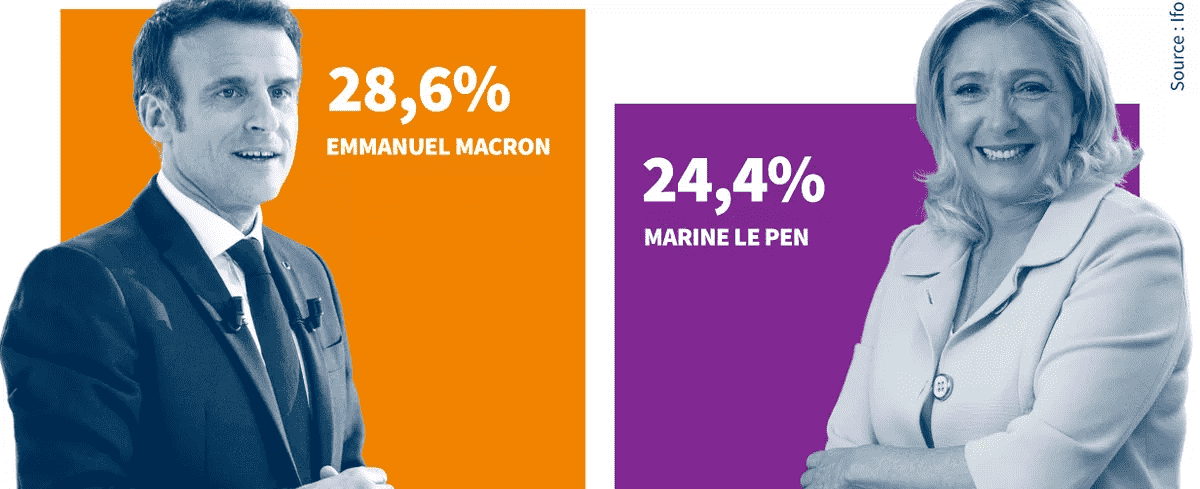 macron-lepen