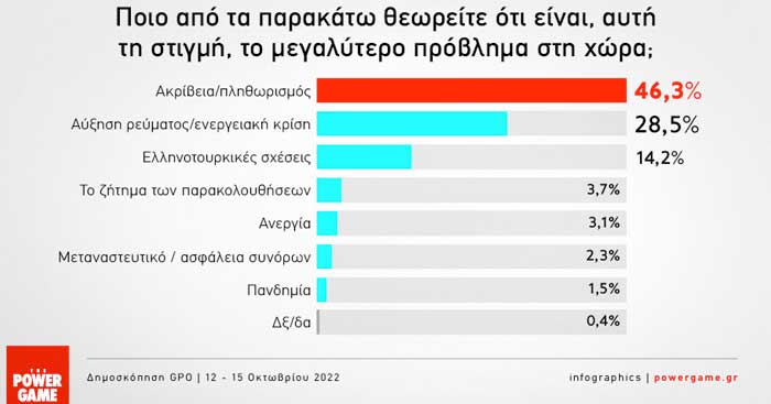 Poll_Oktovrios_