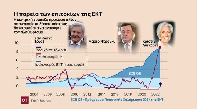 ekt_3thiteies-