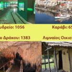 Δήμος Καστοριάς: Η επισκεψιμότητα του τριήμερου σε αριθμούς