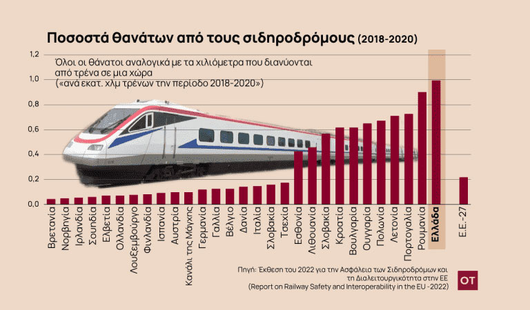 01_03_ot_EE_railway_ΕΧΟ-768x450