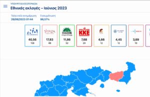 ΕΚΛΟ-98