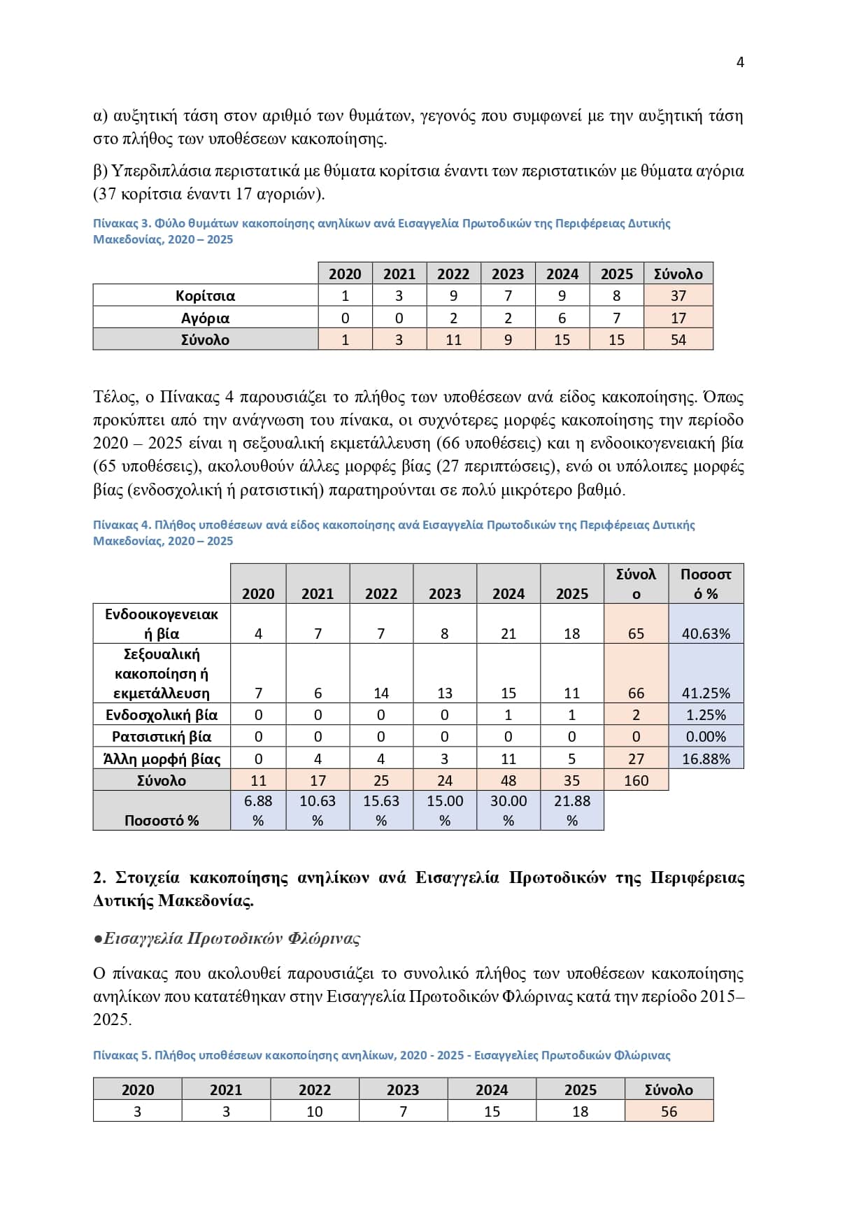 ????????? ?? ? ??????? ?????? ????? ??????? ?????????? page 0004