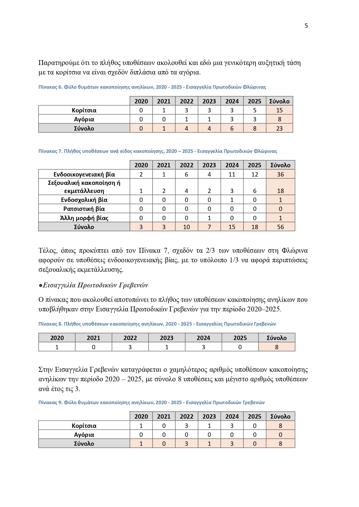 ????????? ?? ? ??????? ?????? ????? ??????? ?????????? page 0005