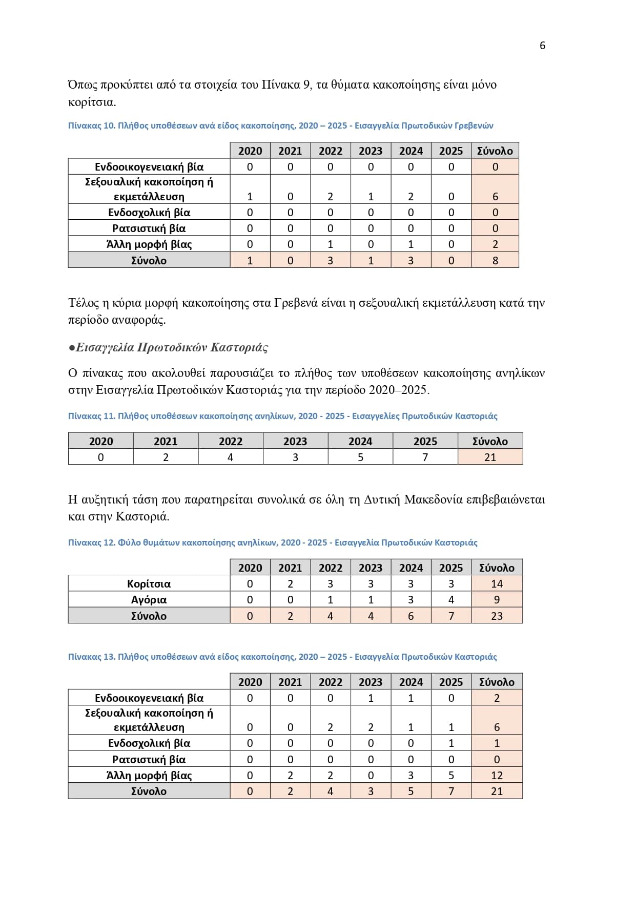 ????????? ?? ? ??????? ?????? ????? ??????? ?????????? page 0006