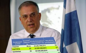 theodorikakos erg