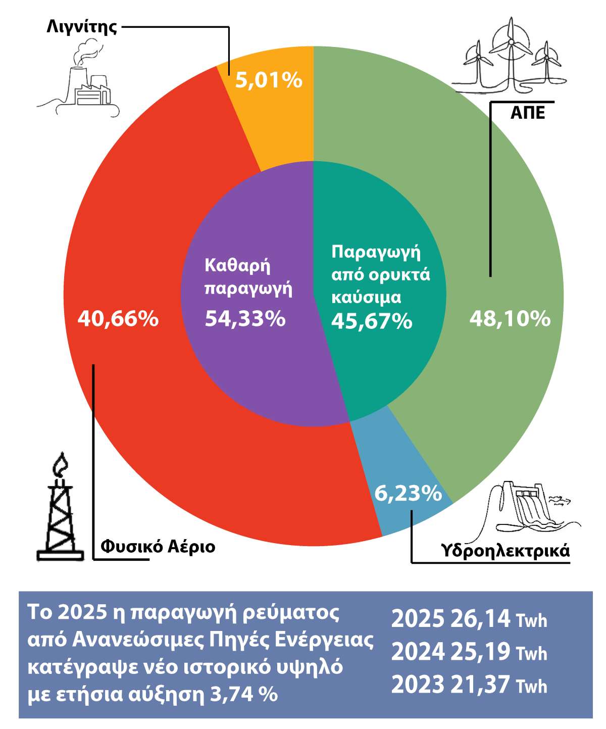 energ