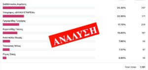 analys