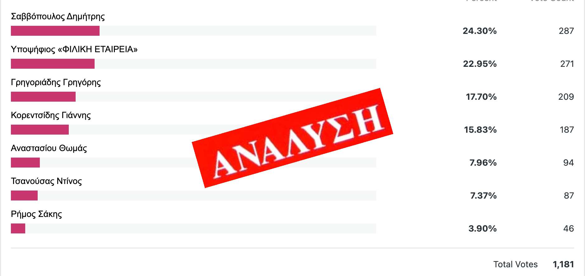 analys