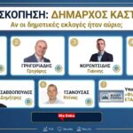 dimoskopisi
