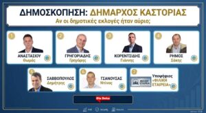 dimoskopisi